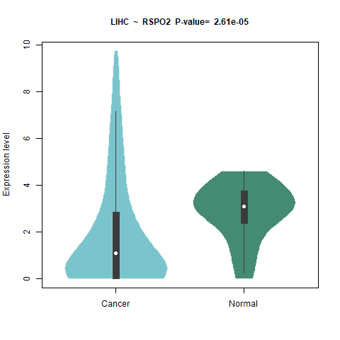 RSPO2 _LIHC.png